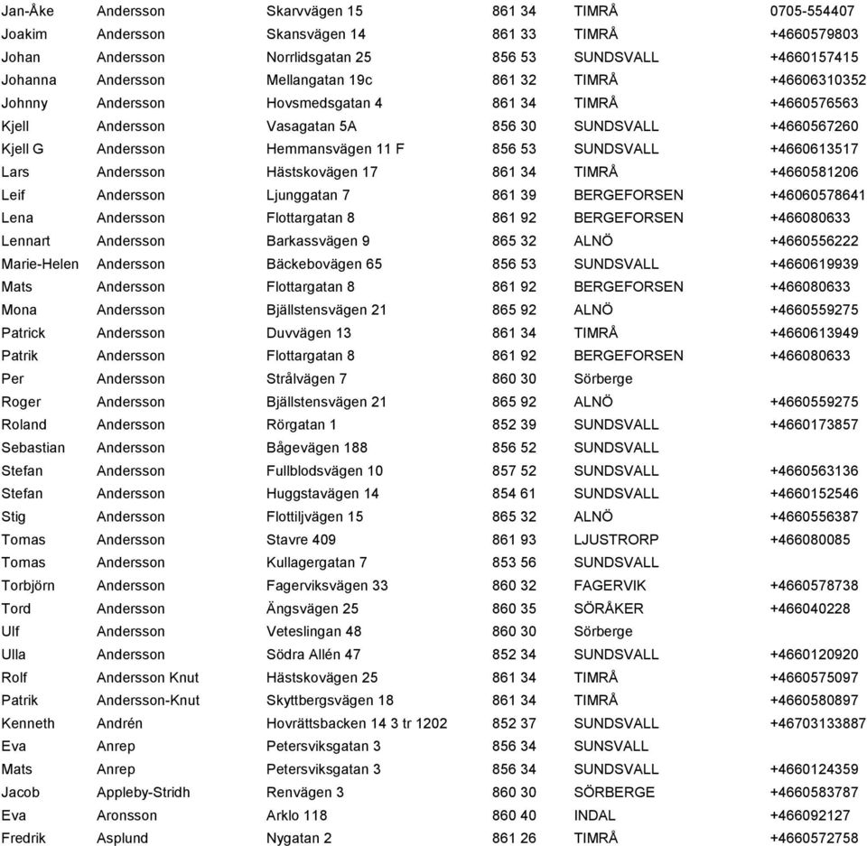 53 SUNDSVALL +4660613517 Lars Andersson Hästskovägen 17 861 34 TIMRÅ +4660581206 Leif Andersson Ljunggatan 7 861 39 BERGEFORSEN +46060578641 Lena Andersson Flottargatan 8 861 92 BERGEFORSEN