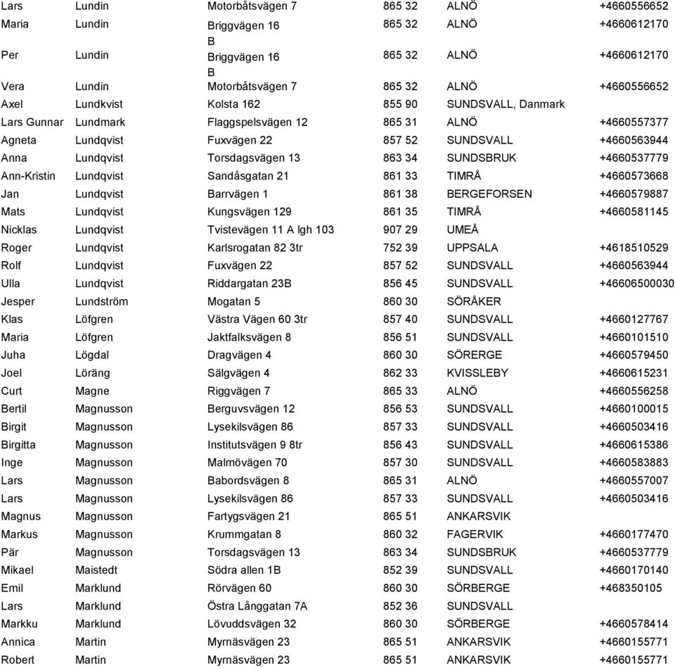 Lundqvist Torsdagsvägen 13 863 34 SUNDSBRUK +4660537779 Ann-Kristin Lundqvist Sandåsgatan 21 861 33 TIMRÅ +4660573668 Jan Lundqvist Barrvägen 1 861 38 BERGEFORSEN +4660579887 Mats Lundqvist