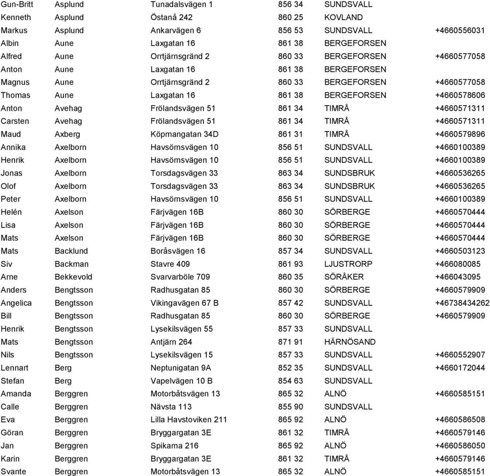 +4660578606 Anton Avehag Frölandsvägen 51 861 34 TIMRÅ +4660571311 Carsten Avehag Frölandsvägen 51 861 34 TIMRÅ +4660571311 Maud Axberg Köpmangatan 34D 861 31 TIMRÅ +4660579896 Annika Axelborn