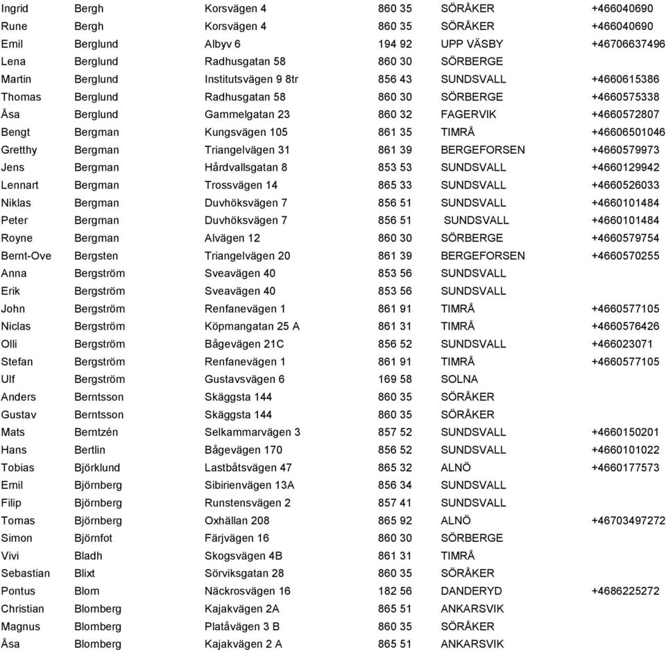 Kungsvägen 105 861 35 TIMRÅ +46606501046 Gretthy Bergman Triangelvägen 31 861 39 BERGEFORSEN +4660579973 Jens Bergman Hårdvallsgatan 8 853 53 SUNDSVALL +4660129942 Lennart Bergman Trossvägen 14 865