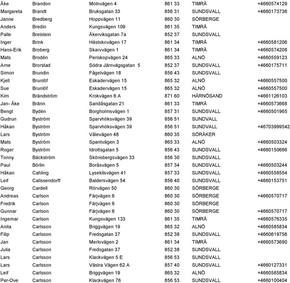 +4660559123 Arne Brorstad Södra Järnvägsgatan 5 852 37 SUNDSVALL +4660175711 Simon Brundin Fågelvägen 18 856 43 SUNDSVALL Kjell Brunlöf Eskadervägen 15 865 32 ALNÖ +4660557500 Sue Brunlöf