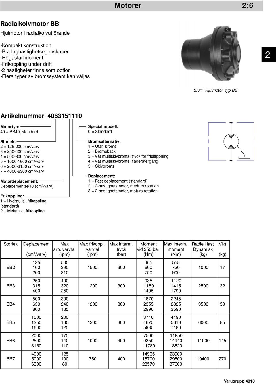= 1000-1600 cm 3 /varv 6 = 2000-3150 cm 3 /varv 7 = 4000-6300 cm 3 /varv Motordeplacement: Deplacementet/10 (cm 3 /varv) Frikoppling: 1 = Hydraulisk frikoppling (standard) 2 = Mekanisk frikoppling
