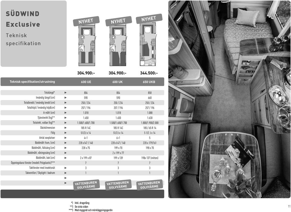 valbar (kg)** Däckdimension Fälg Antal sovplatser Bäddmått fram, (cm) Bäddmått, fällsäng (cm) Bäddmått, våningssäng (cm) Bäddmått, bak (cm) Öppningsbara fönster (modell Polyplastic)*** Takfönster med