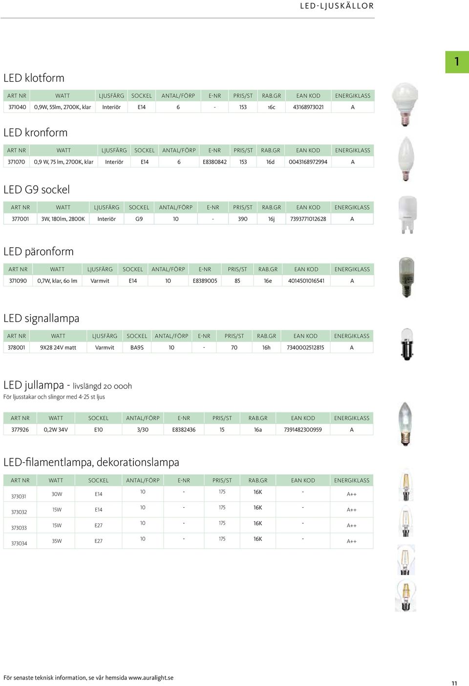 GR EAN KOD ENERGIKLASS 371070 0,9 W, 75 lm, 2700K, klar Interiör E14 6 E8380842 153 16d 0043168972994 A LED G9 sockel ART NR WATT LJUSFÄRG SOCKEL ANTAL/FÖRP E-NR PRIS/ST RAB.