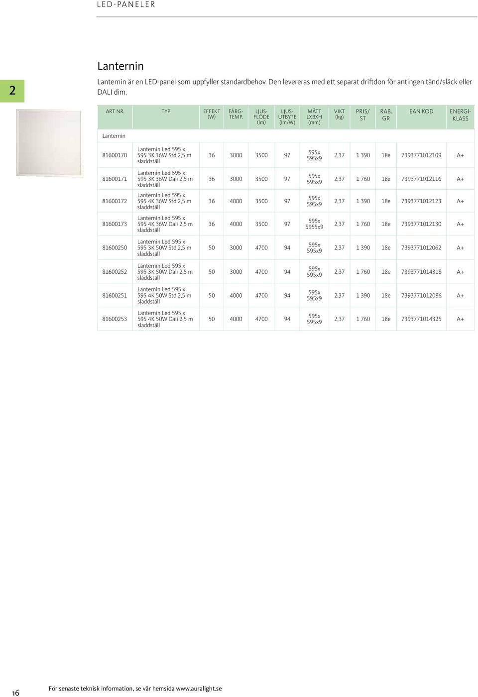 GR EAN KOD ENERGI- KLASS Lanternin 81600170 Lanternin Led 595 x 595 3K 36W Std 2,5 m sladdställ 36 3000 3500 97 595x 595x9 2,37 1 390 18e 7393771012109 A+ 81600171 Lanternin Led 595 x 595 3K 36W Dali