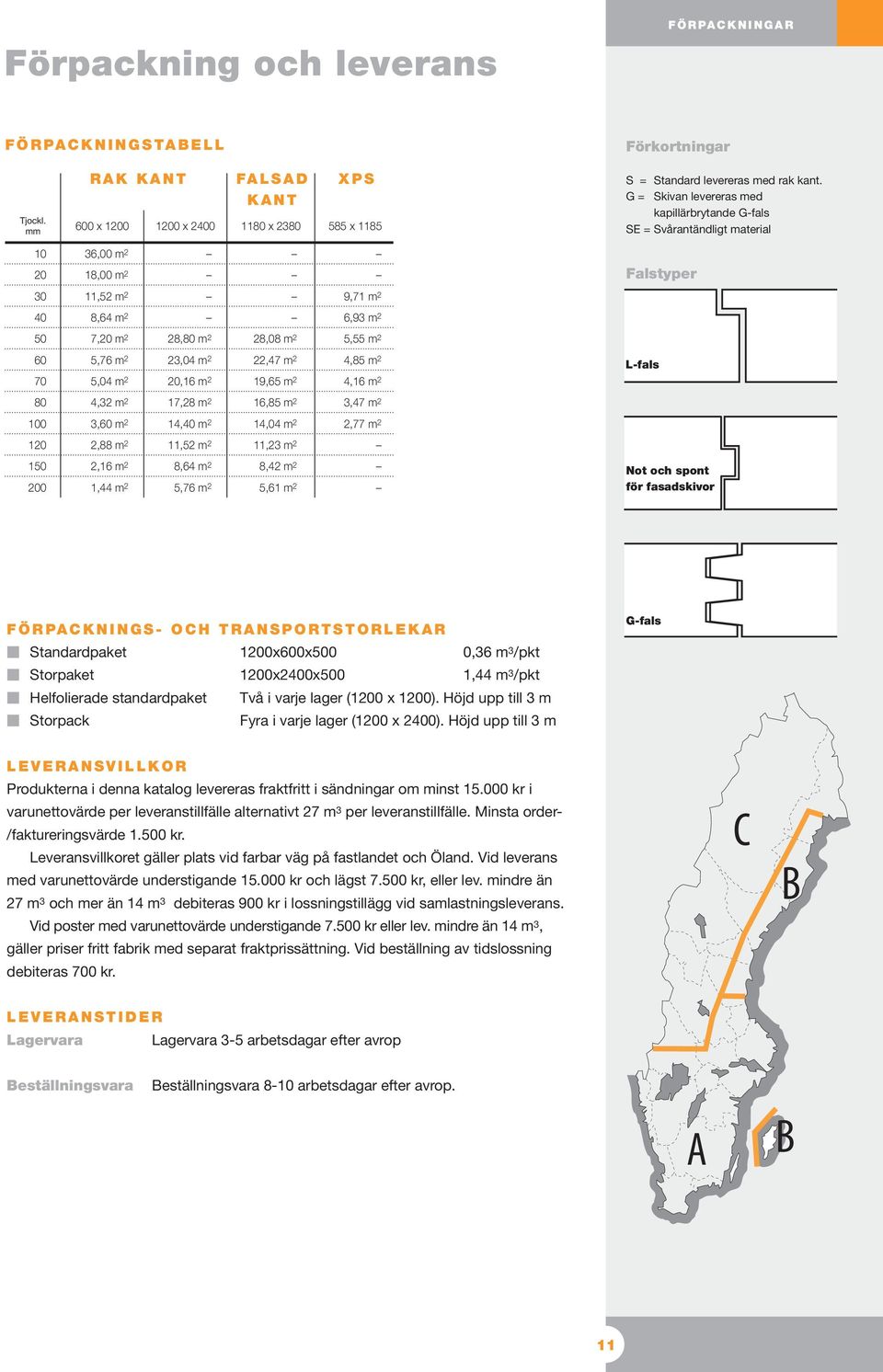 m 2 23,04 m 2,16 m 2 22,47 m 2 19,65 m 2 4,85 m 2 4,16 m 2 L-fals 4,32 m 2 17,28 m 2 16,85 m 2 3,47 m 2 3, m 2 14,40 m 2 14,04 m 2 2,77 m 2 2,88 m 2 11,52 m 2 11,23 m 2 1 2,16 m 2 1,44 m 2 8,64 m 2