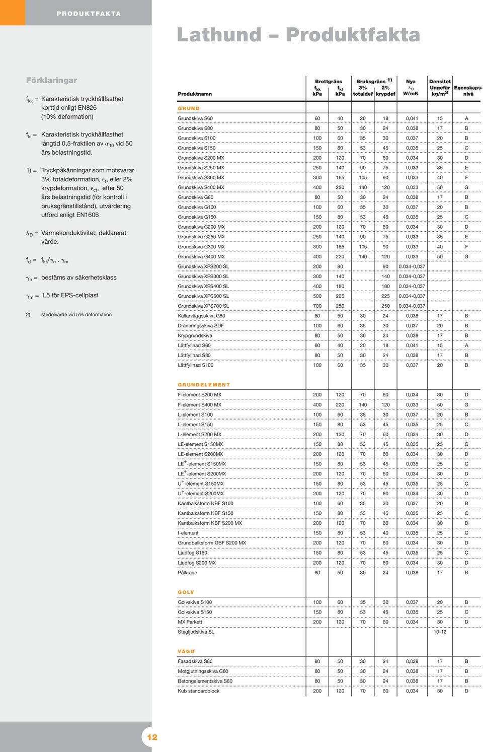 1) = Tryckpåkänningar som motsvarar 3% total deformation, t, eller 2% krypdeformation, ct, efter års belastningstid (för kontroll i ), utvärdering utförd enligt EN16 D = Värmekonduktivitet,