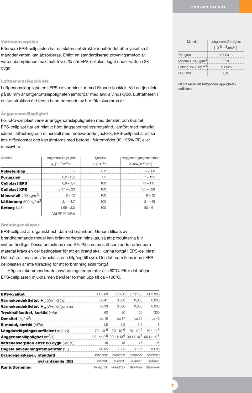 Material Trä, gran Mineralull, 55 kg/m 3 etong, 00 kg/m 3 EPS Luftgenomsläpplighet [10-6 m 3 /mspa] 0,000013 27,8 0,000 0,8 Luftgenomsläpplighet Luftgenomsläppligheten i EPS-skivor minskar med ökande