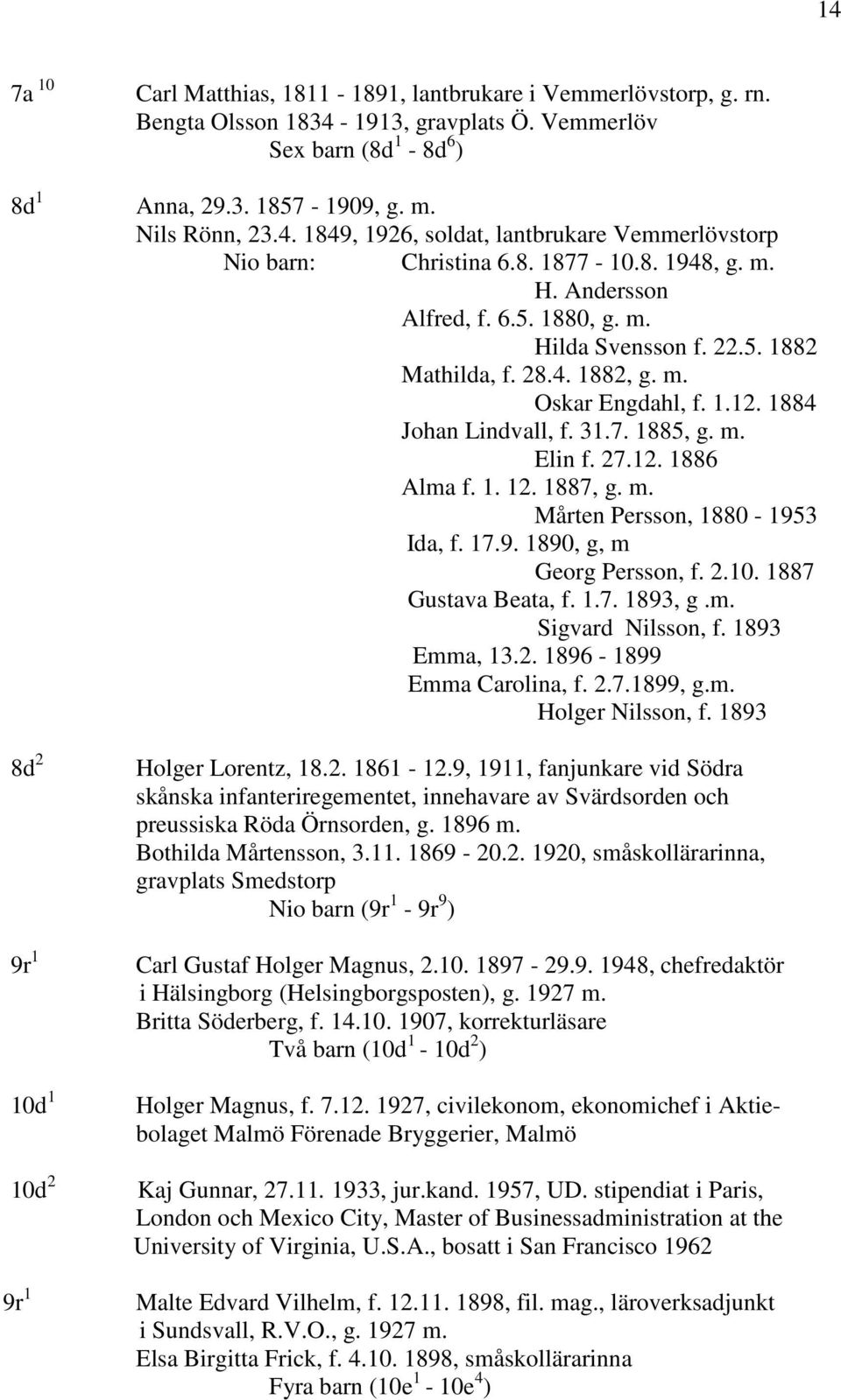 27.12. 1886 Alma f. 1. 12. 1887, g. m. Mårten Persson, 1880-1953 Ida, f. 17.9. 1890, g, m Georg Persson, f. 2.10. 1887 Gustava Beata, f. 1.7. 1893, g.m. Sigvard Nilsson, f. 1893 Emma, 13.2. 1896-1899 Emma Carolina, f.