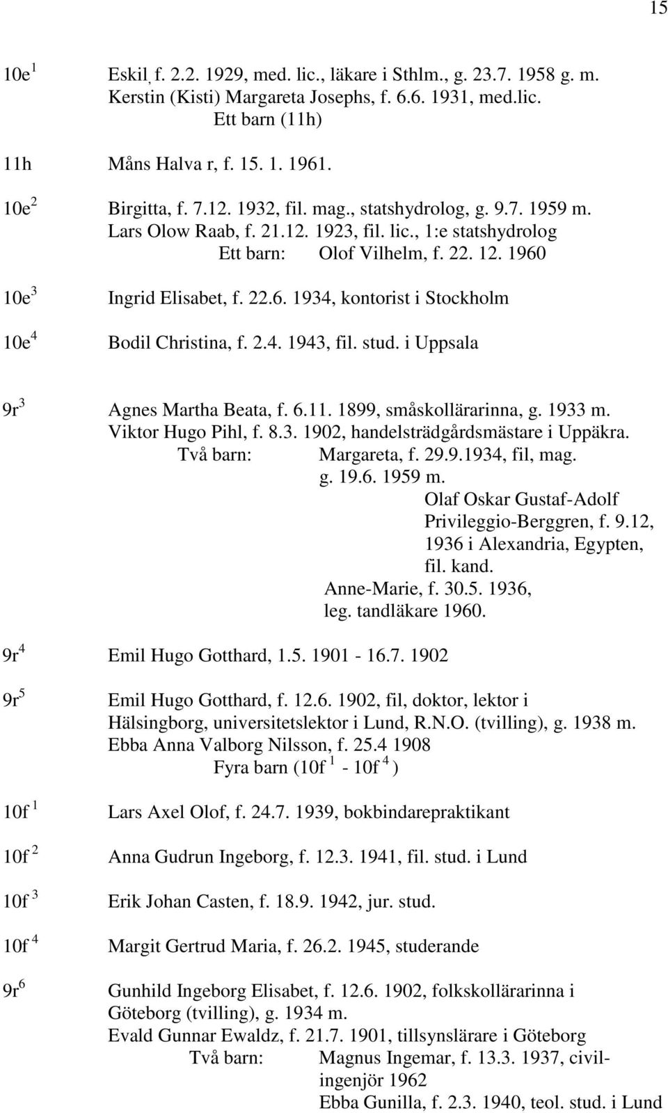 1960 10e 3 10e 4 Ingrid Elisabet, f. 22.6. 1934, kontorist i Stockholm Bodil Christina, f. 2.4. 1943, fil. stud. i Uppsala 9r 3 Agnes Martha Beata, f. 6.11. 1899, småskollärarinna, g. 1933 m.