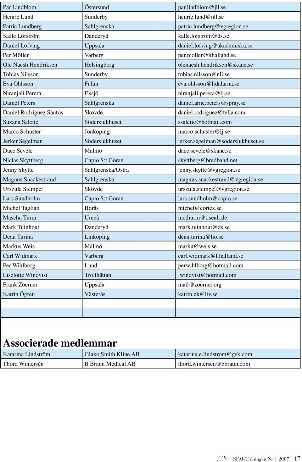 nilsson@nll.se Eva Ohlsson Falun eva.ohlsson@ltdalarna.se Niranjali Perera Eksjö niranjali.perera@lj.se Daniel Peters Sahlgrenska daniel.arne.peters@spray.se Daniel Rodriguez Santos Skövde daniel.