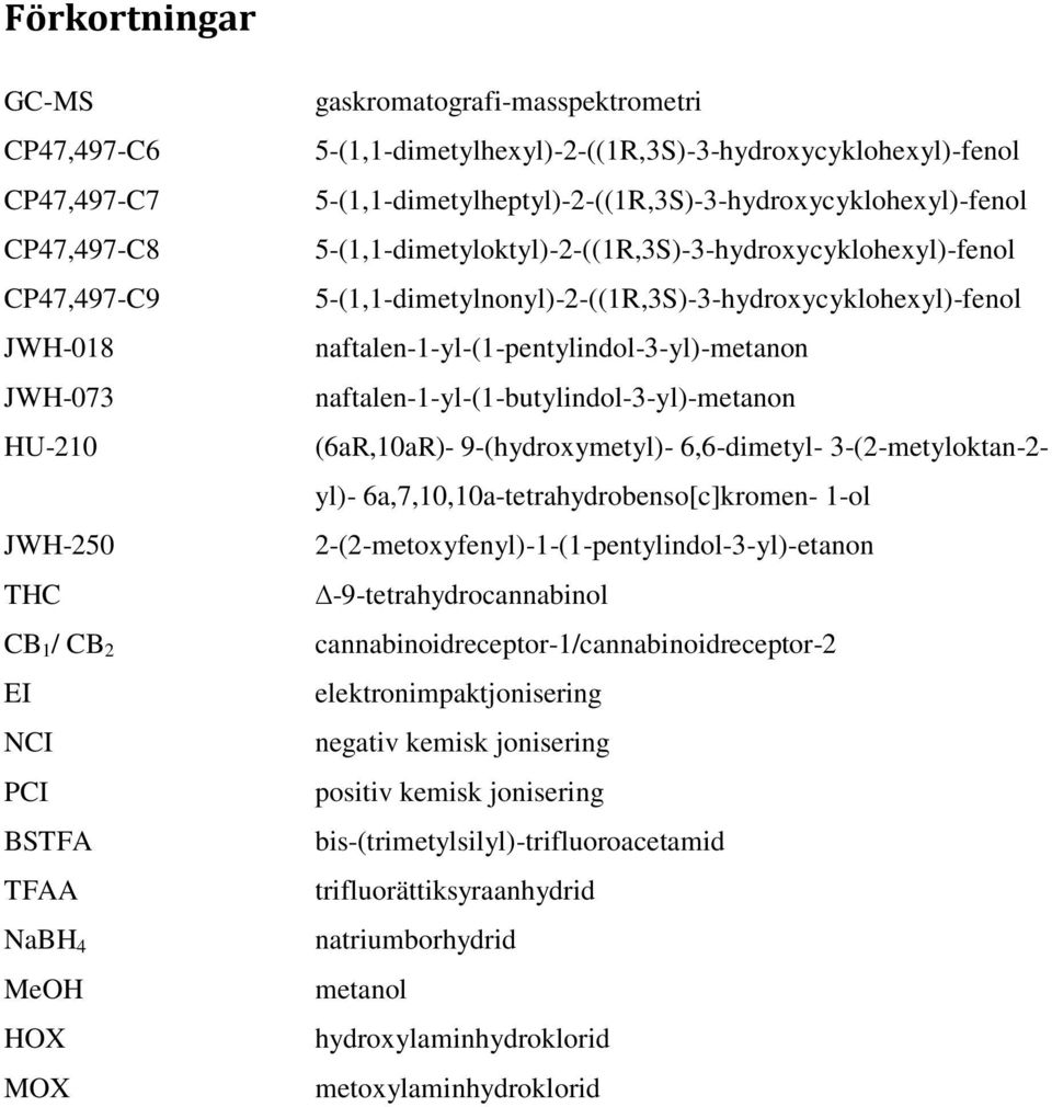 5-(1,1-dimetylnonyl)-2-((1R,3S)-3-hydroxycyklohexyl)-fenol naftalen-1-yl-(1-pentylindol-3-yl)-metanon naftalen-1-yl-(1-butylindol-3-yl)-metanon (6aR,10aR)- 9-(hydroxymetyl)- 6,6-dimetyl-