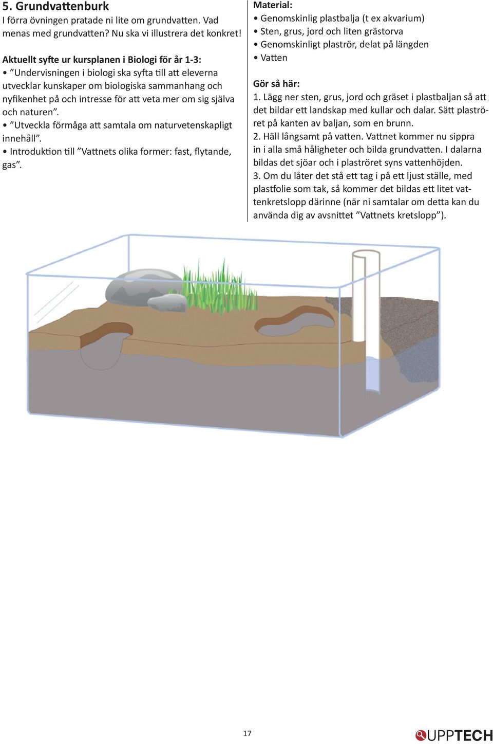 sig själva och naturen. Utveckla förmåga att samtala om naturvetenskapligt innehåll. Introduktion till Vattnets olika former: fast, flytande, gas.