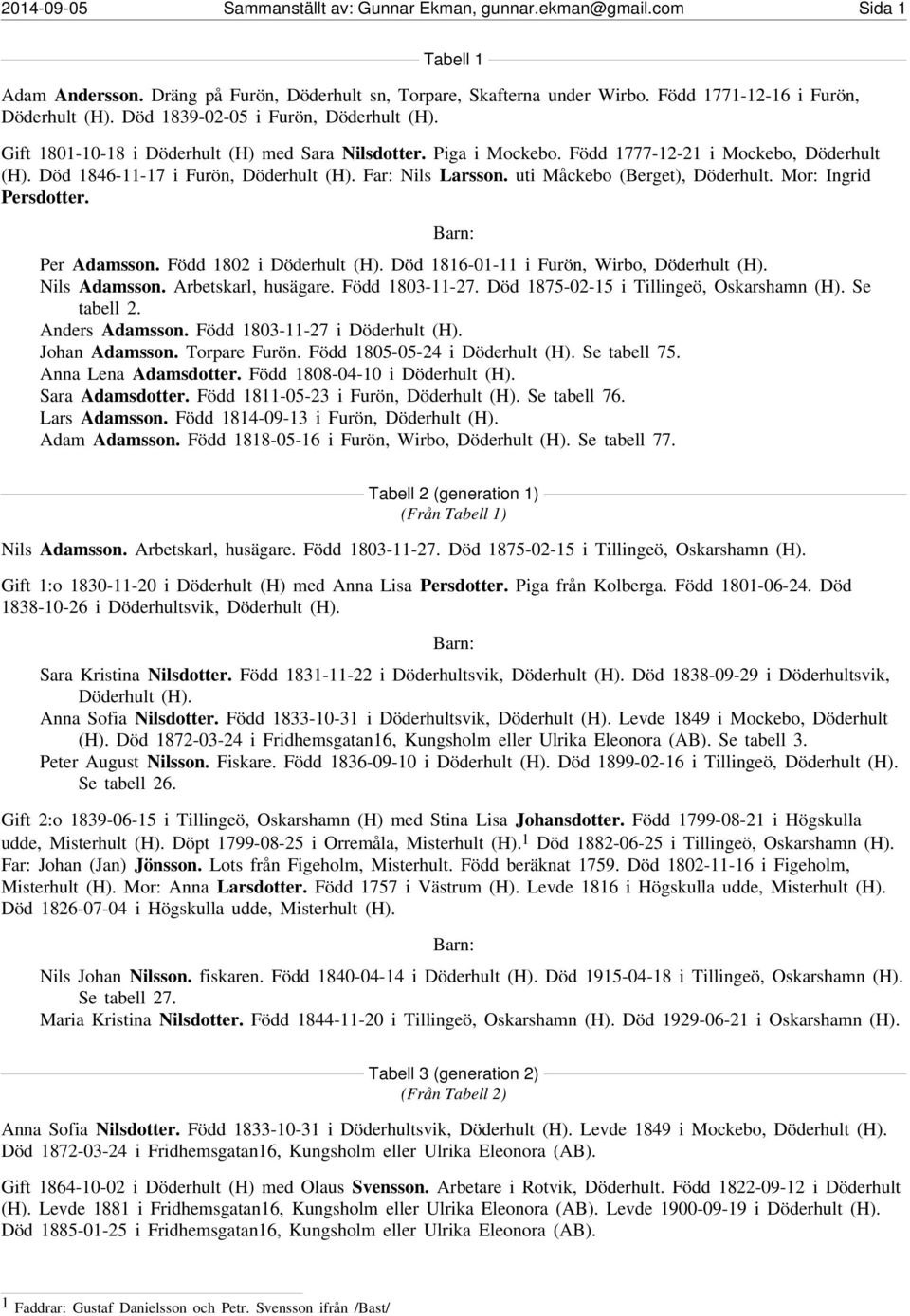 Far: Nils Larsson. uti Måckebo (Berget), Döderhult. Mor: Ingrid Persdotter. Per Adamsson. Född 1802 i Döderhult (H). Död 1816-01-11 i Furön, Wirbo, Döderhult (H). Nils Adamsson. Arbetskarl, husägare.