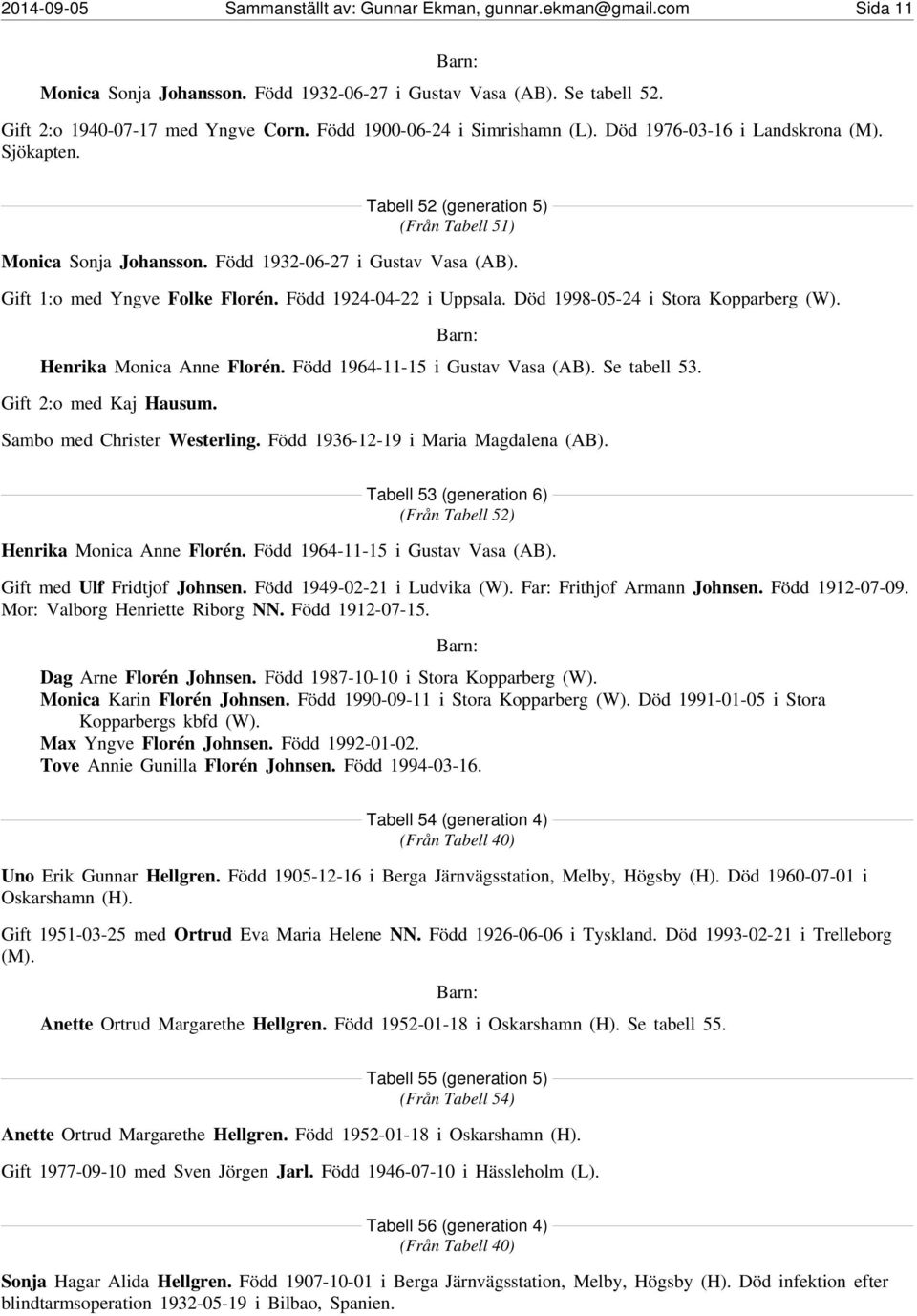 Gift 1:o med Yngve Folke Florén. Född 1924-04-22 i Uppsala. Död 1998-05-24 i Stora Kopparberg (W). Henrika Monica Anne Florén. Född 1964-11-15 i Gustav Vasa (AB). Se tabell 53.