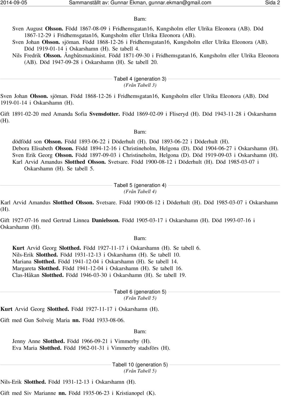 Död 1919-01-14 i Oskarshamn (H). Se tabell 4. Nils Fredrik Olsson. Ångbåtsmaskinist. Född 1871-09-30 i Fridhemsgatan16, Kungsholm eller Ulrika Eleonora (AB). Död 1947-09-28 i Oskarshamn (H).