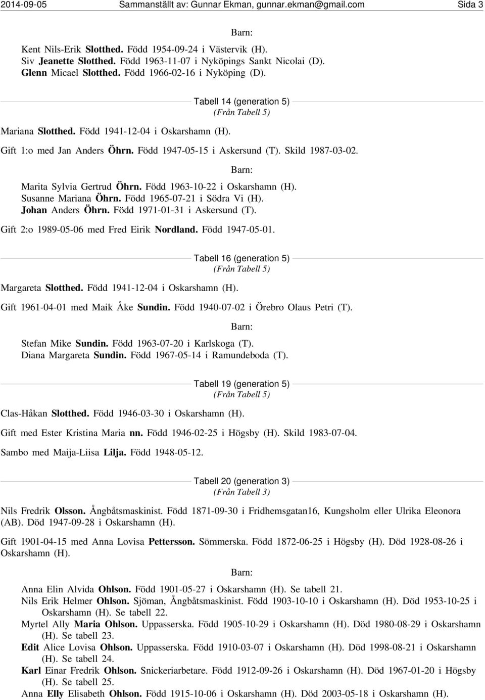 Född 1947-05-15 i Askersund (T). Skild 1987-03-02. Marita Sylvia Gertrud Öhrn. Född 1963-10-22 i Oskarshamn (H). Susanne Mariana Öhrn. Född 1965-07-21 i Södra Vi (H). Johan Anders Öhrn.