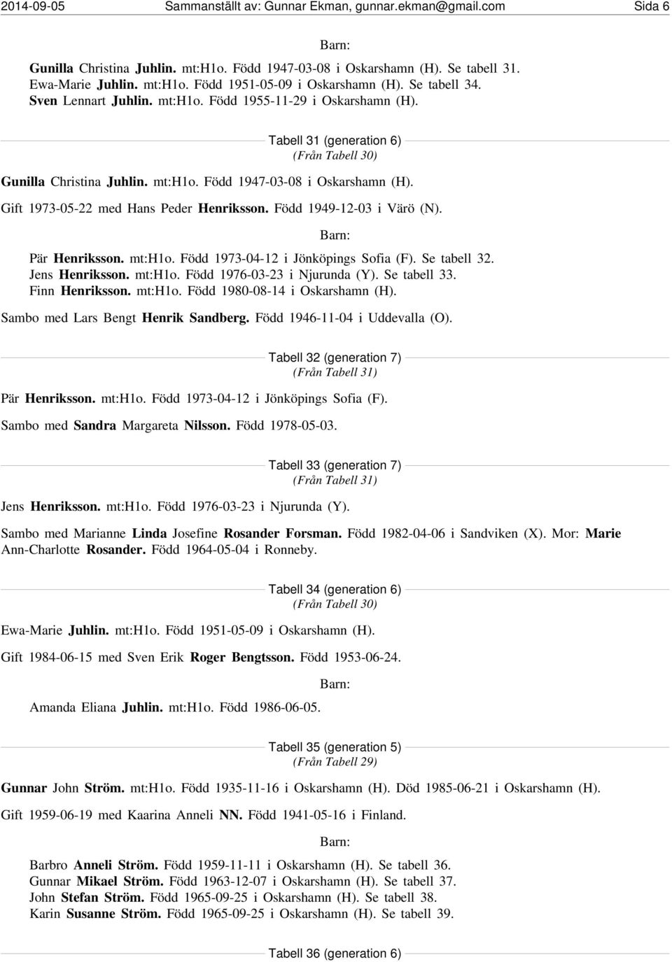 Gift 1973-05-22 med Hans Peder Henriksson. Född 1949-12-03 i Värö (N). Pär Henriksson. mt:h1o. Född 1973-04-12 i Jönköpings Sofia (F). Se tabell 32. Jens Henriksson. mt:h1o. Född 1976-03-23 i Njurunda (Y).