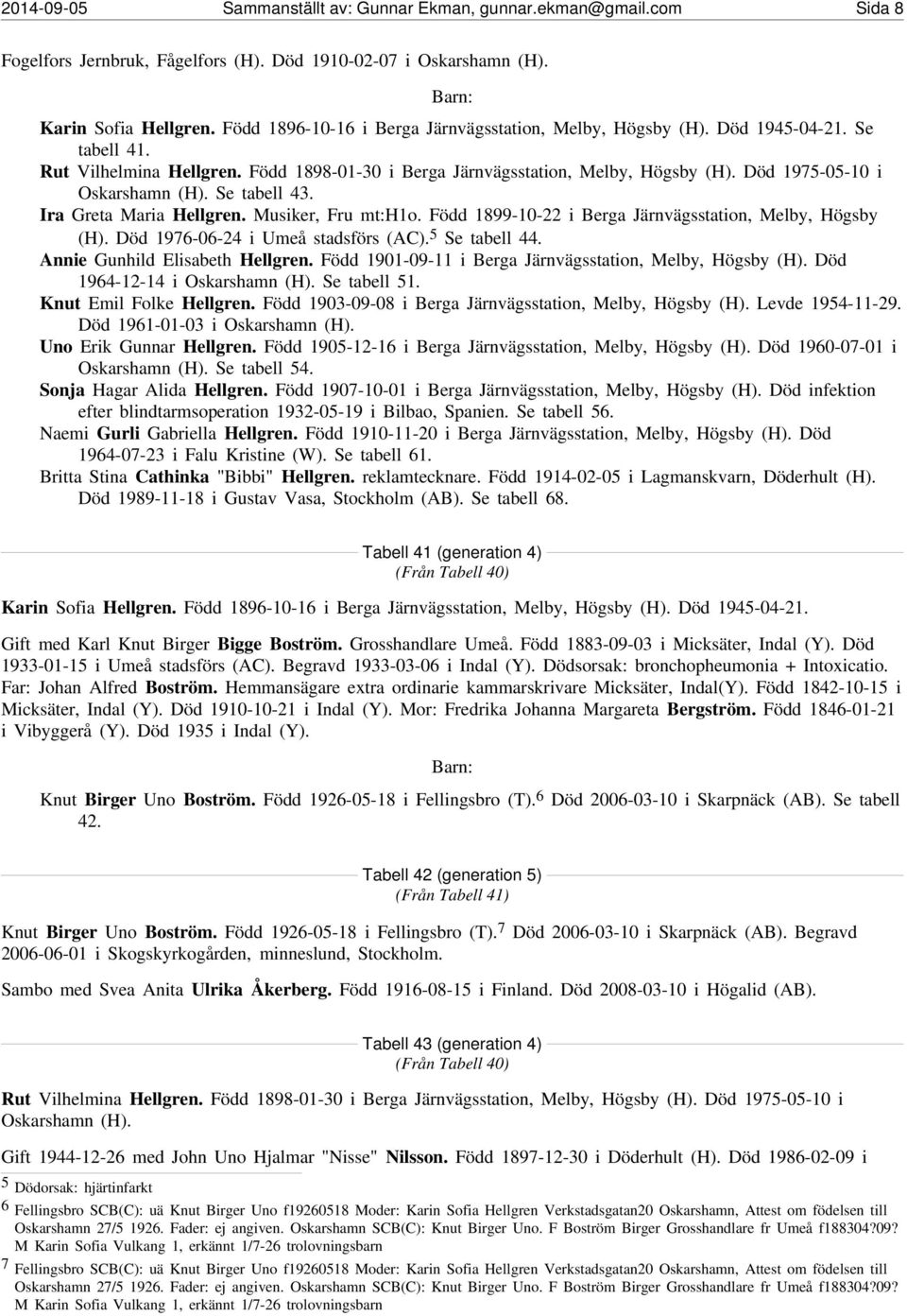 Död 1975-05-10 i Oskarshamn (H). Se tabell 43. Ira Greta Maria Hellgren. Musiker, Fru mt:h1o. Född 1899-10-22 i Berga Järnvägsstation, Melby, Högsby (H). Död 1976-06-24 i Umeå stadsförs (AC).