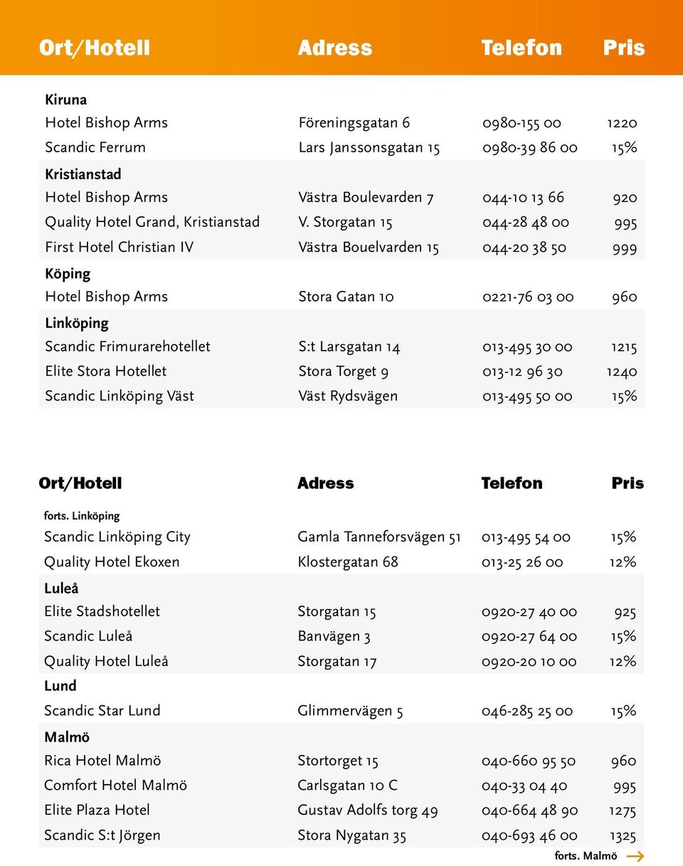 Storgatan 15 044-28 48 00 995 First Hotel Christian IV Västra Bouelvarden 15 044-20 38 50 999 Köping Hotel Bishop Arms Stora Gatan 10 0221-76 03 00 960 Linköping Scandic Frimurarehotellet S:t