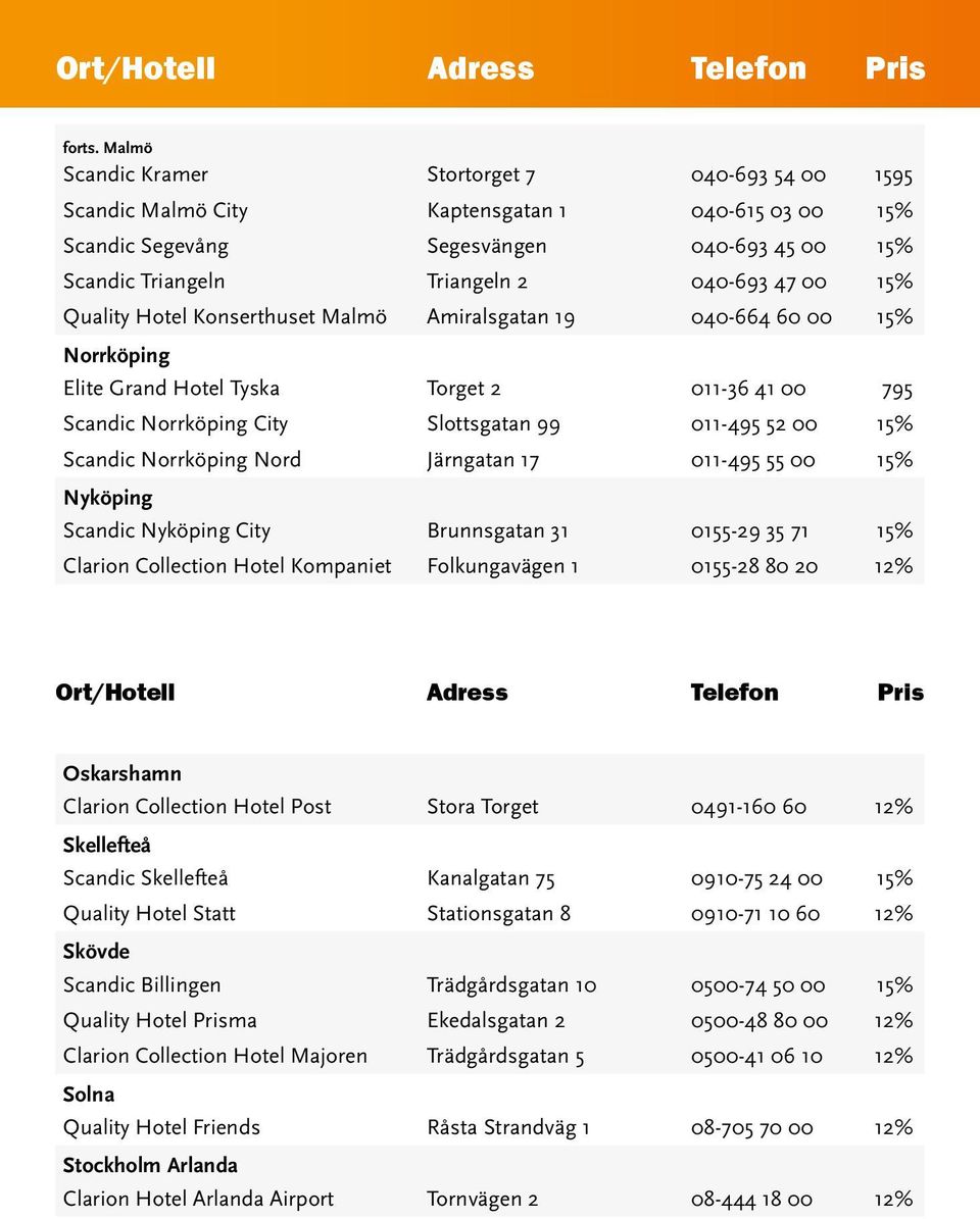 Quality Hotel Konserthuset Malmö Amiralsgatan 19 040-664 60 00 15% Norrköping Elite Grand Hotel Tyska Torget 2 011-36 41 00 795 Scandic Norrköping City Slottsgatan 99 011-495 52 00 15% Scandic