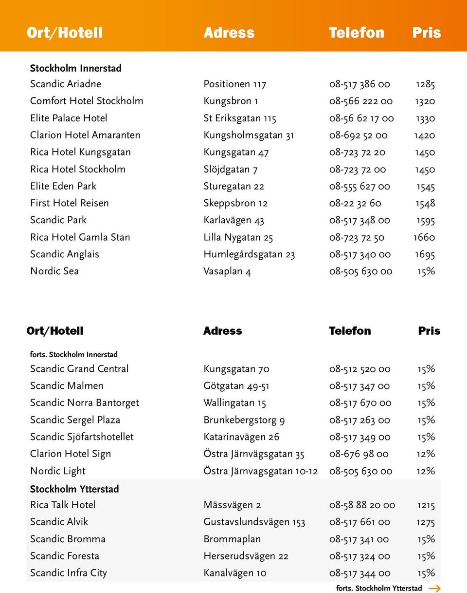 1545 First Hotel Reisen Skeppsbron 12 08-22 32 60 1548 Scandic Park Karlavägen 43 08-517 348 00 1595 Rica Hotel Gamla Stan Lilla Nygatan 25 08-723 72 50 1660 Scandic Anglais Humlegårdsgatan 23 08-517