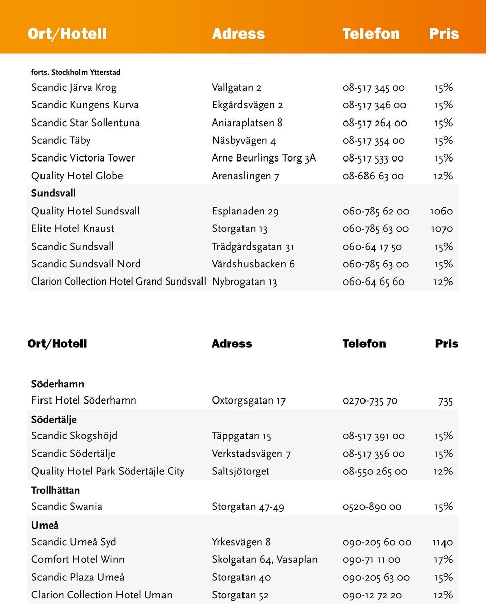 Näsbyvägen 4 08-517 354 00 15% Scandic Victoria Tower Arne Beurlings Torg 3A 08-517 533 00 15% Quality Hotel Globe Arenaslingen 7 08-686 63 00 12% Sundsvall Quality Hotel Sundsvall Esplanaden 29