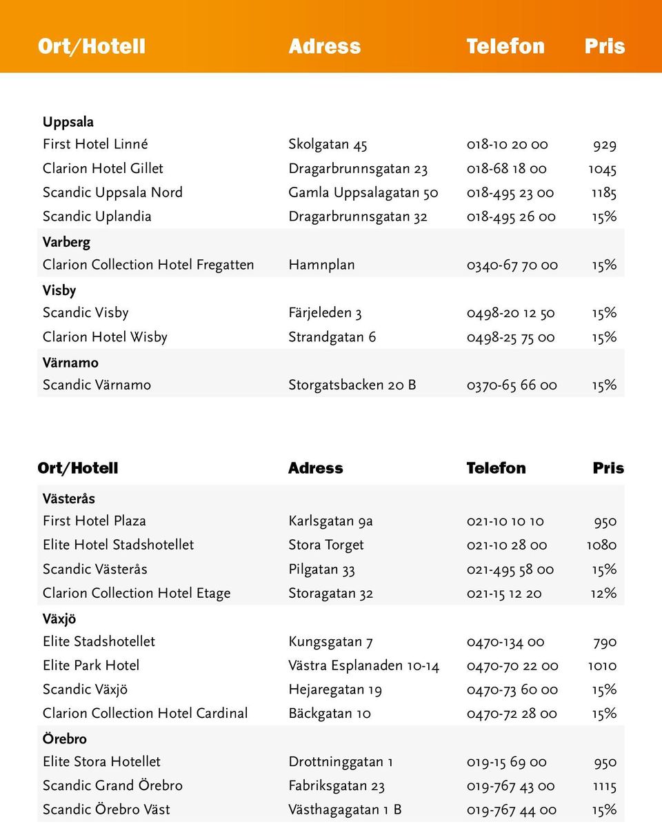 0498-25 75 00 15% Värnamo Scandic Värnamo Storgatsbacken 20 B 0370-65 66 00 15% Västerås First Hotel Plaza Karlsgatan 9a 021-10 10 10 950 Elite Hotel Stadshotellet Stora Torget 021-10 28 00 1080