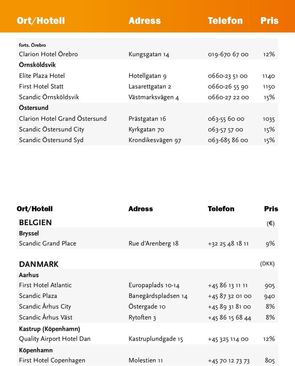 Västmarksvägen 4 0660-27 22 00 15% Östersund Clarion Hotel Grand Östersund Prästgatan 16 063-55 60 00 1035 Scandic Östersund City Kyrkgatan 70 063-57 57 00 15% Scandic Östersund Syd Krondikesvägen 97
