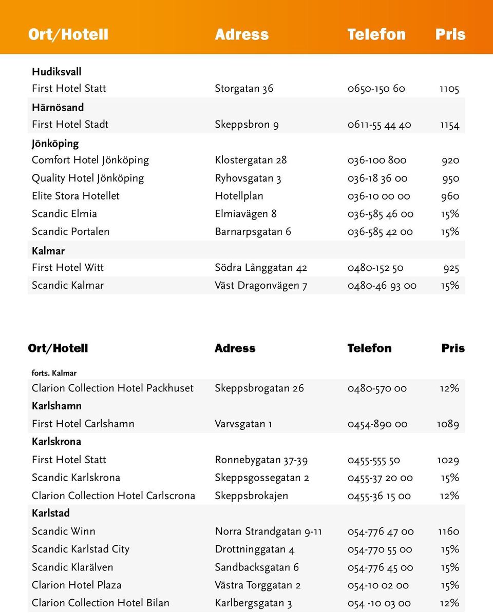 Hotel Witt Södra Långgatan 42 0480-152 50 925 Scandic Kalmar Väst Dragonvägen 7 0480-46 93 00 15% forts.