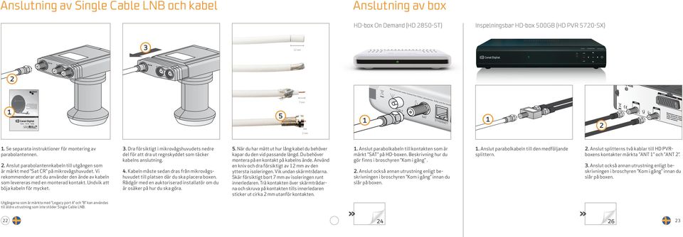 Se separata instruktioner för montering av parabolantennen.. Anslut parabolantennkabeln till utgången som är märkt med Sat CR på mikrovågshuvudet.