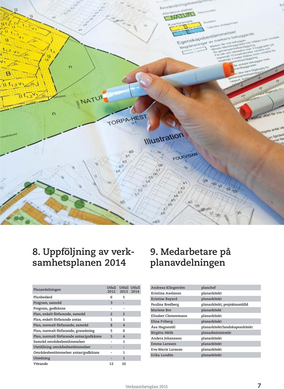 Plan, normalt förfarande, samråd 8 4 Plan, normalt förfarande, granskning 5 6 Plan, normalt förfarande antas/godkänns 5 4 Samråd områdesbestämmelser - 1 Utställning områdesbestämmelser - -