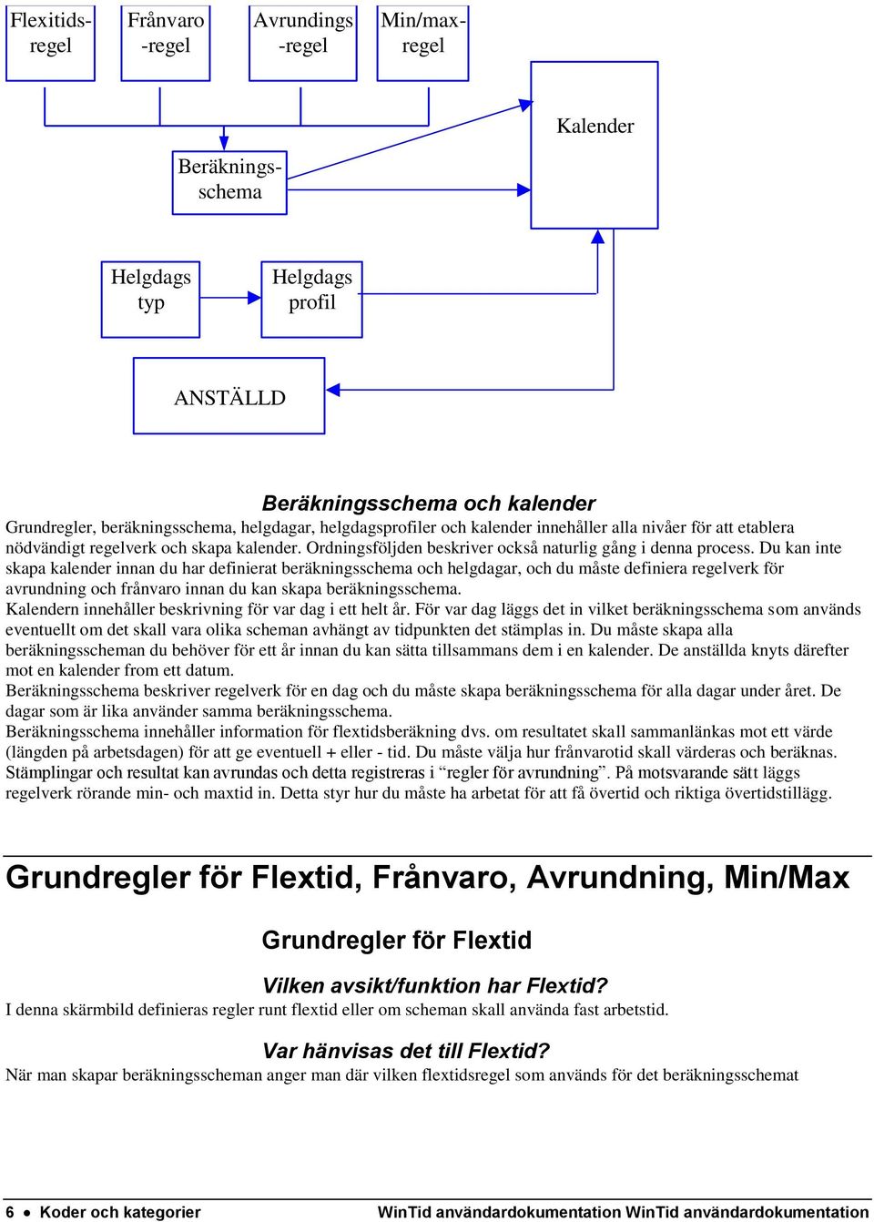 Ordningsföljden beskriver också naturlig gång i denna process.