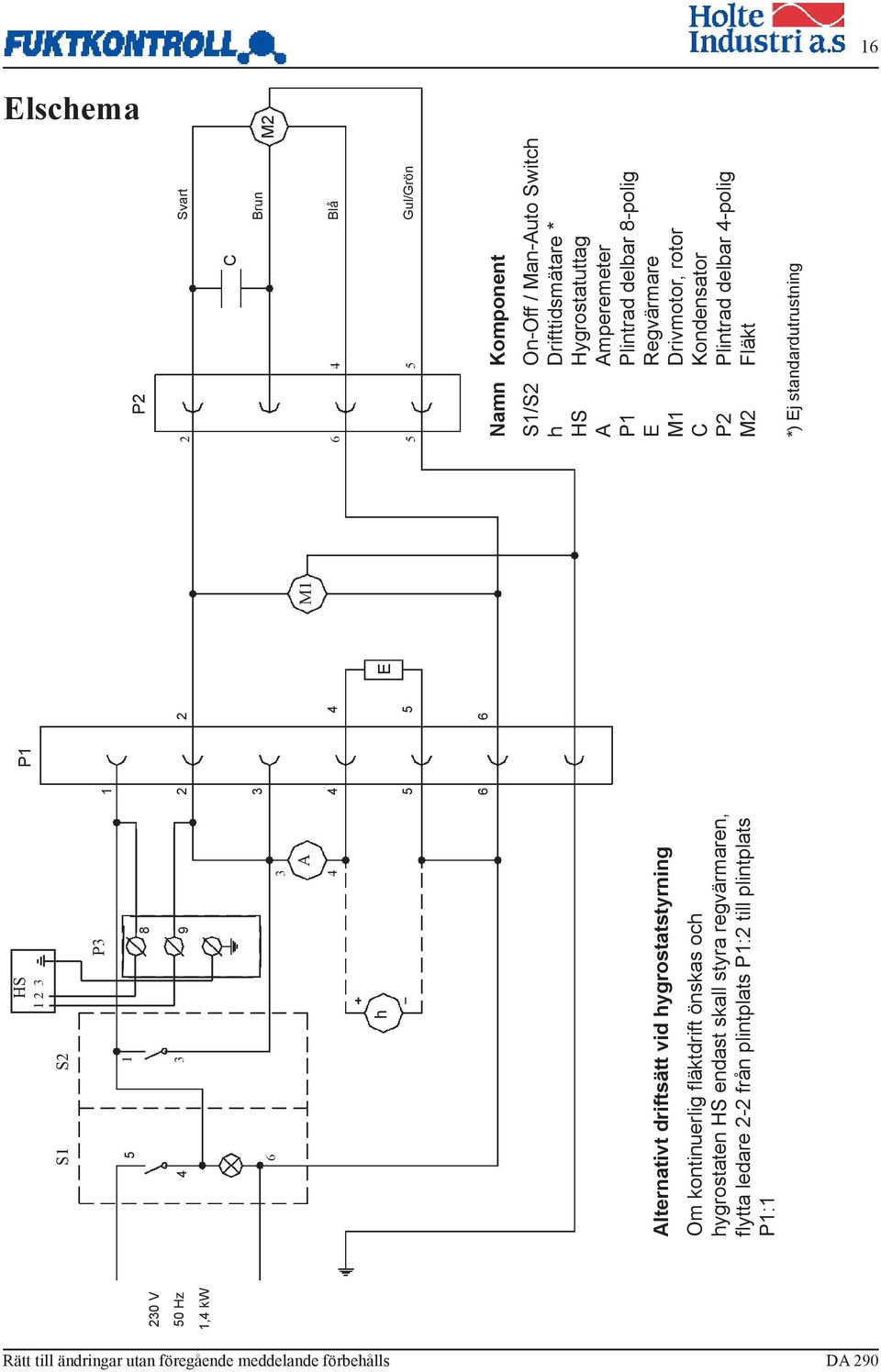 P1:2 till plintplats P1:1 P1 1 2 2 3 4 4 5 5 6 6 E P2 Namn Komponent S1/S2 On-Off / Man-Auto Switch h Drifttidsmätare * HS Hygrostatuttag A
