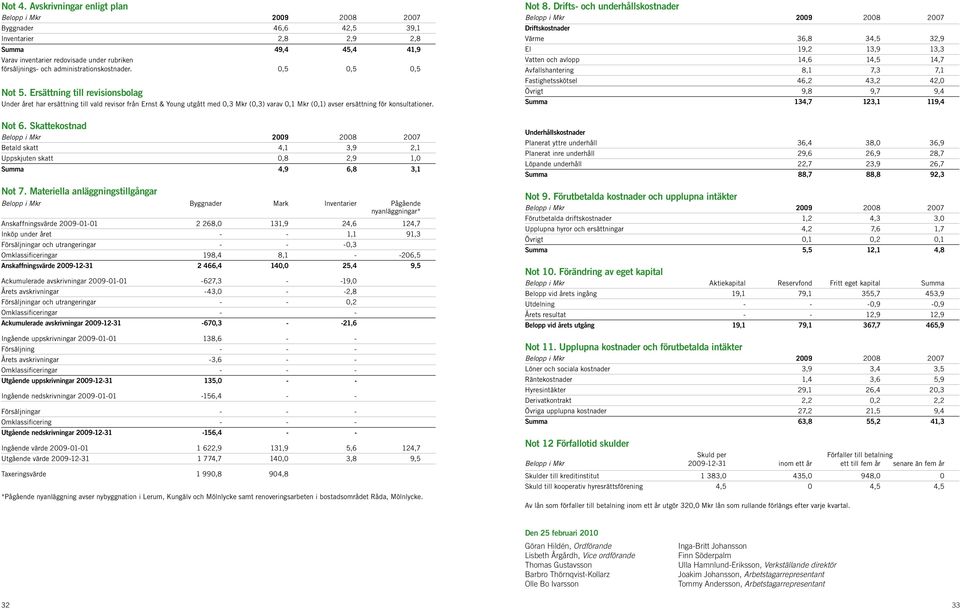 administrationskostnader. 0,5 0,5 0,5 Not 5.