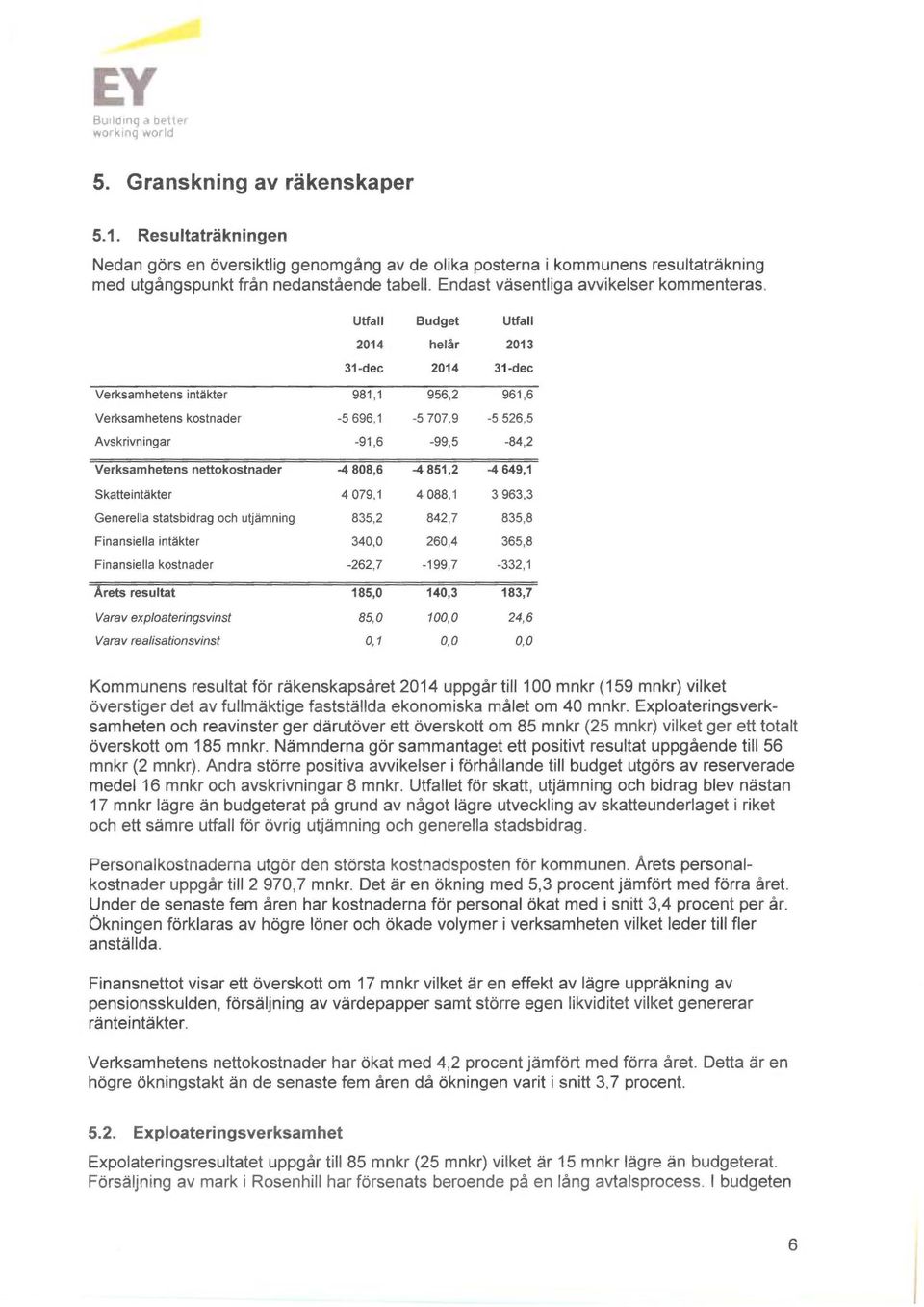 Utfall Budget Utfall 2014 helår 2013 31-dec 2014 31-dec Verksamhetens intäkter 981,1 956,2 961,6 Verksamhetens kostnader -5 696,1-5 707,9-5 526,5 Avskrivningar -91,6-99,5-84,2 Verksamhetens