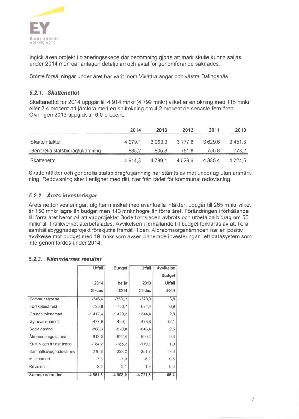 skattenettot Skattenettot för 2014 uppgår till4 914 mnkr (4 799 mnkr) vilket är en ökning med 115 mnkr eller 2,4 procent att jämföra med en snittökning om 4,2 procent de senaste fem åren.