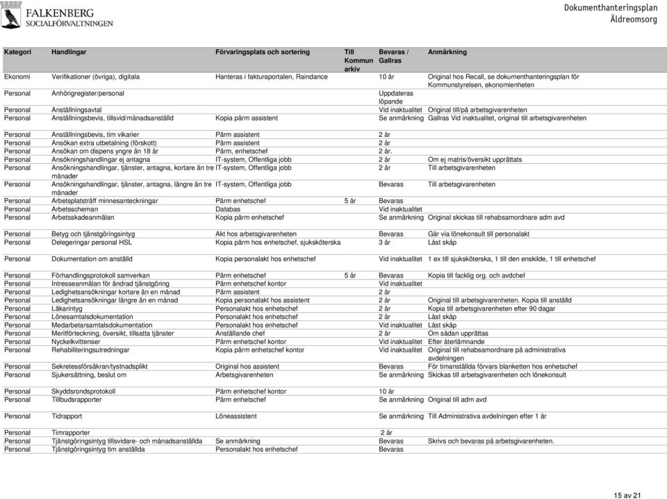 Kopia pärm assistent Se anmärkning Gallras, original till arbetsgivarenheten Personal Anställningsbevis, tim vikarier Pärm assistent 2 år Personal Ansökan extra utbetalning (förskott) Pärm assistent