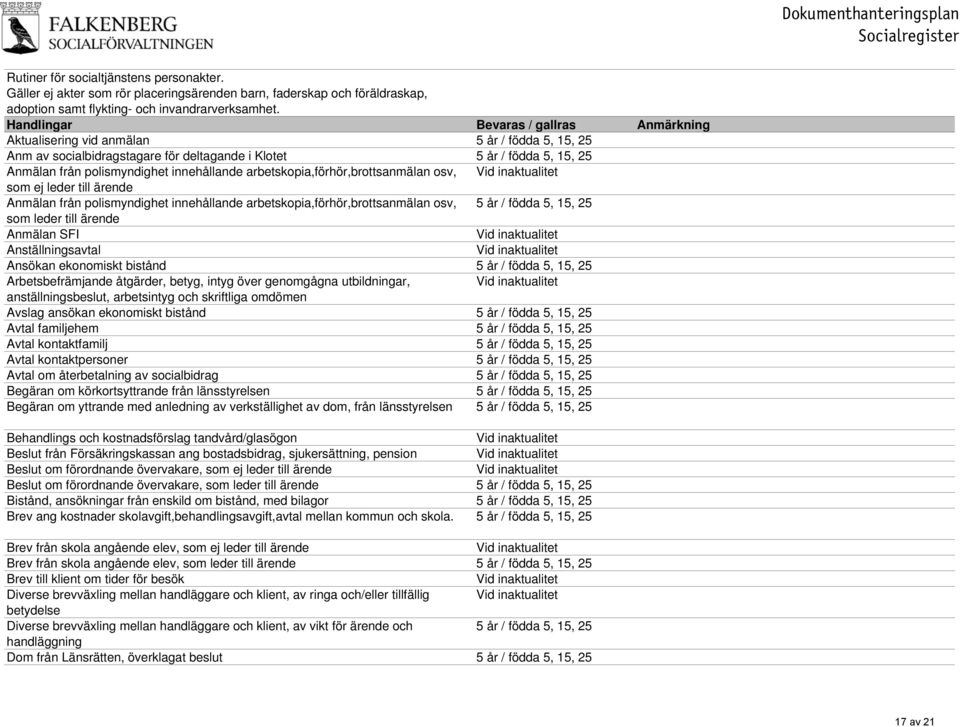 arbetskopia,förhör,brottsanmälan osv, som ej leder till ärende Anmälan från polismyndighet innehållande arbetskopia,förhör,brottsanmälan osv, 5 år / födda 5, 15, 25 som leder till ärende Anmälan SFI