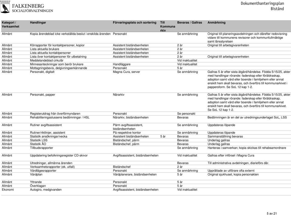 aktuella brukare Assistent biståndsenheten 2 år Allmänt Lista aktuella kontaktpersoner Assistent biståndsenheten 2 år Allmänt Lista över kontaktpersoner för utbetalning Assistent biståndsenheten 2 år