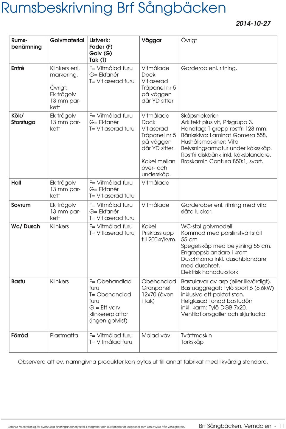 Vitmålad furu G= Ekfanér T= Vitlaserad furu F= Vitmålad furu G= Ekfanér T= Vitlaserad furu F= Vitmålad furu G= Ekfanér T= Vitlaserad furu Wc/ Dusch Klinkers F= Vitmålad furu T= Vitlaserad furu Bastu