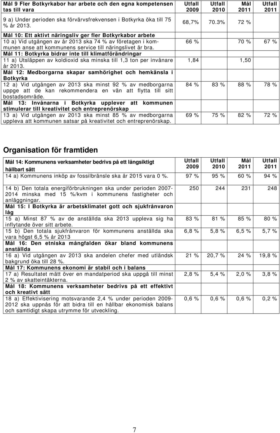 Mål 11: Botkyrka bidrar inte till klimatförändringar 11 a) Utsläppen av koldioxid ska minska till 1,3 ton per invånare år 2013.