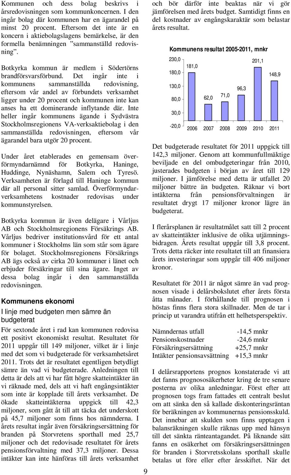 Det ingår inte i kommunens sammanställda redovisning, eftersom vår andel av förbundets verksamhet ligger under 20 procent och kommunen inte kan anses ha ett dominerande inflytande där.