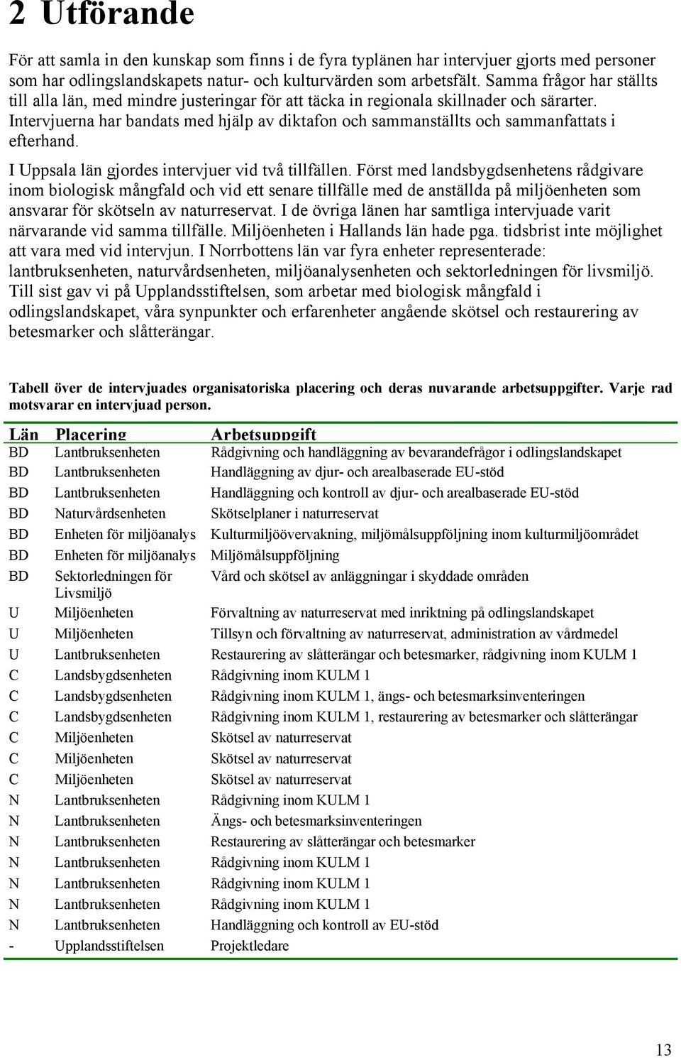 Intervjuerna har bandats med hjälp av diktafon och sammanställts och sammanfattats i efterhand. I Uppsala län gjordes intervjuer vid två tillfällen.