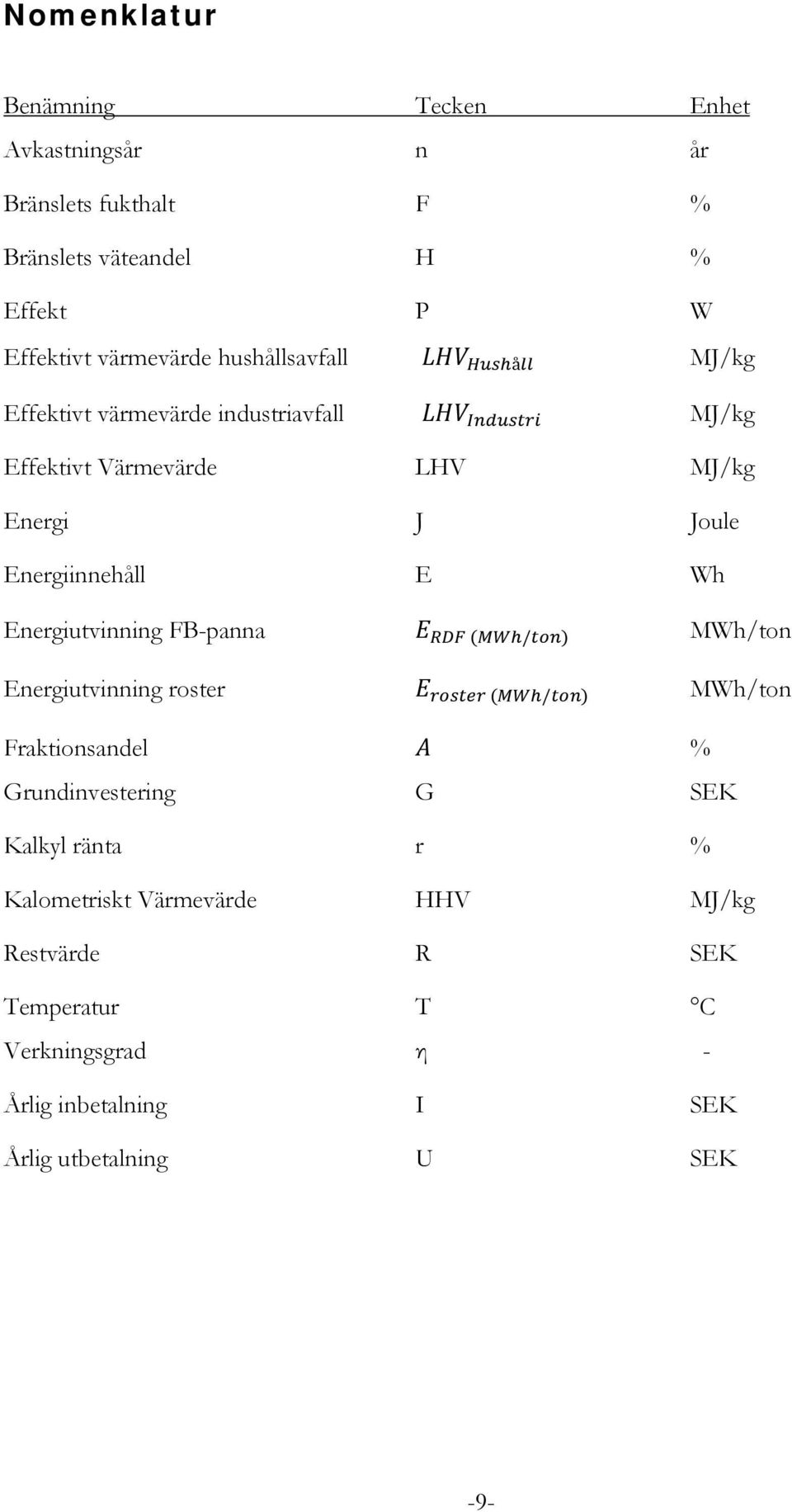 Energiinnehåll E Wh Energiutvinning FB-panna E RRR (MMh/IrI) MWh/ton Energiutvinning roster E IrHIrI (MMh/IrI) MWh/ton Fraktionsandel A %