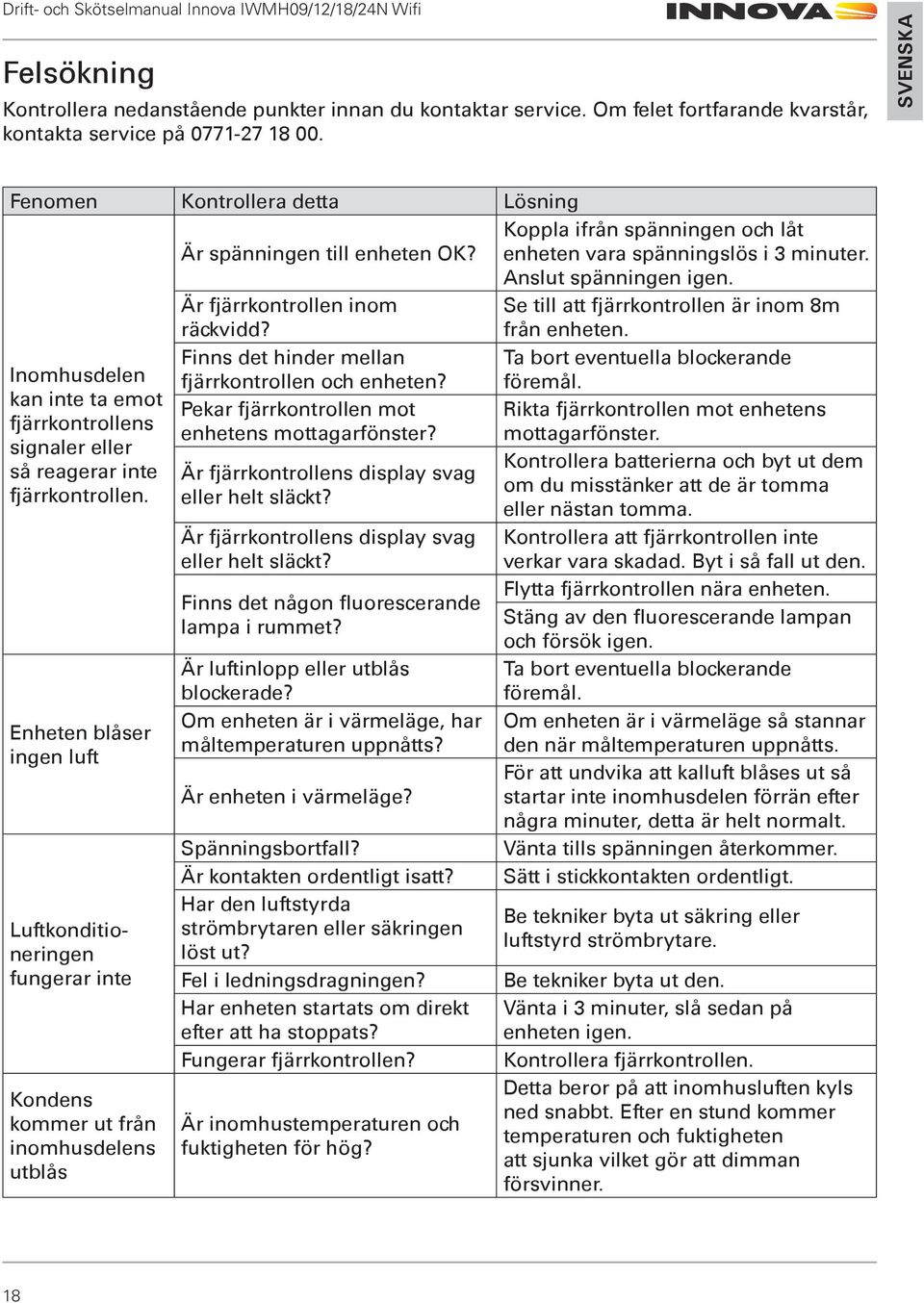 Se till att fjärrkontrollen är inom 8m från enheten. Finns det hinder mellan Ta bort eventuella blockerande Inomhusdelen fjärrkontrollen och enheten? föremål.