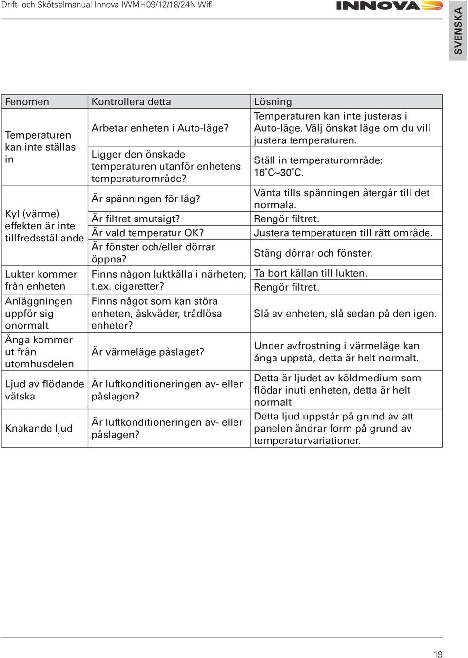 Är vald temperatur OK? Är fönster och/eller dörrar öppna? Finns någon luktkälla i närheten, t.ex. cigaretter? Finns något som kan störa enheten, åskväder, trådlösa enheter? Är värmeläge påslaget?