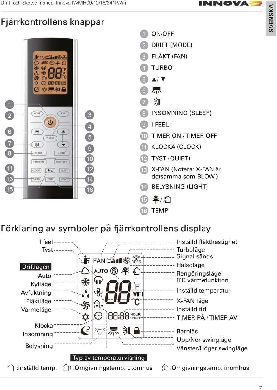 ) 14 BELYSNING (LIGHT) 15 16 TEMP Förklaring av symboler på fjärrkontrollens display I feel Tyst Driftlägen Auto Kylläge Avfuktning Fläktläge Värmeläge Klocka Insomning