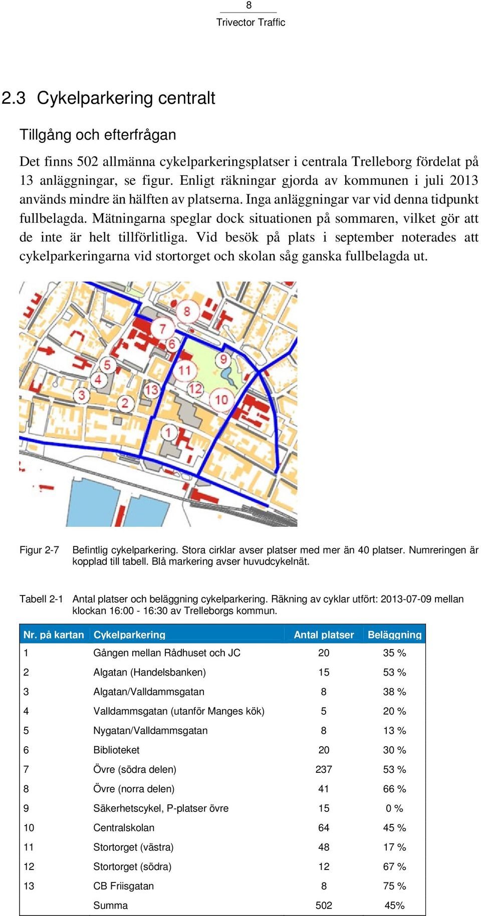 Mätningarna speglar dock situationen på sommaren, vilket gör att de inte är helt tillförlitliga.