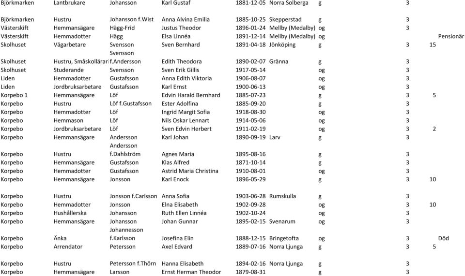(Medalby) og Pensionär Skolhuset Vägarbetare Svensson Sven Bernhard 1891-04-18 Jönköping g 3 15 Svensson Skolhuset, Småskollärarinna f.